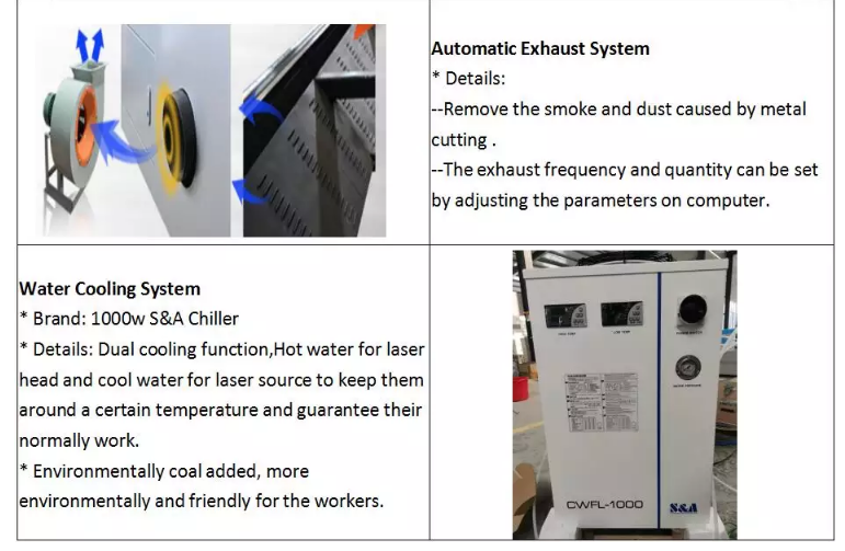 1390 1000w 1500w 2000w 3000w 6000w धातु फाइबर लेजर कटर मशीन