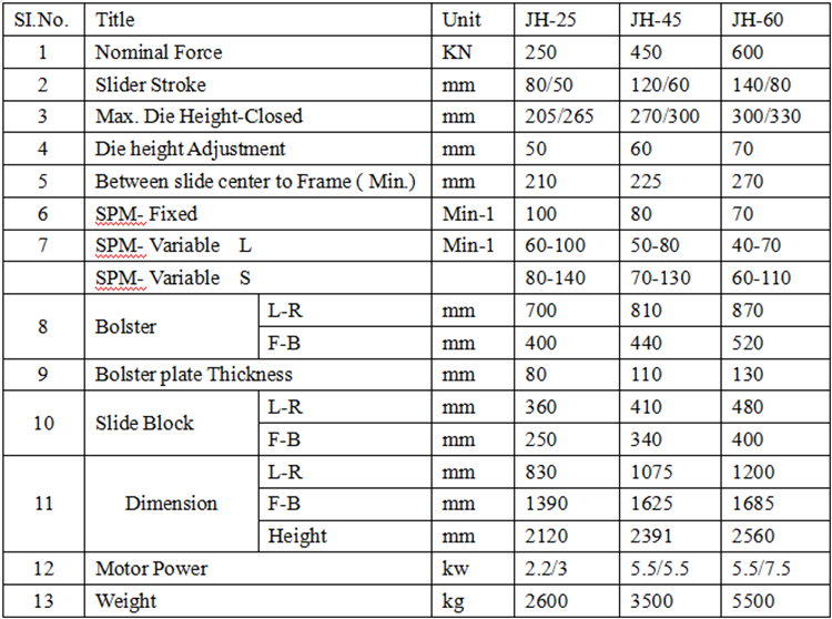 Jh21 सीरीज सी टाइप एल्युमिनियम फॉयल कंटेनर मशीनरी न्यूमेटिक पंचिंग मशीन